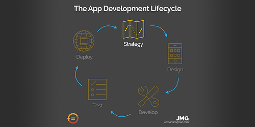 App Development Lifecycle Series - Strategy